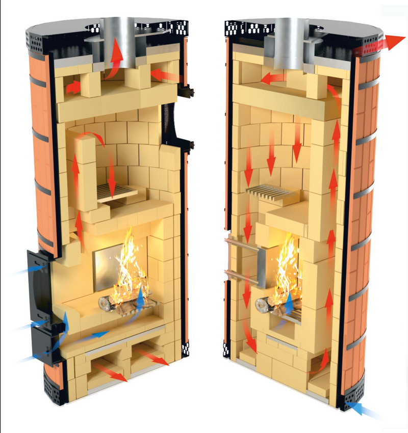 3D cutaway diagram of Siberia masonry sauna heater showing internal refractory brick core, double-shell construction, and contraflow airflow path circulating heat down the sides.