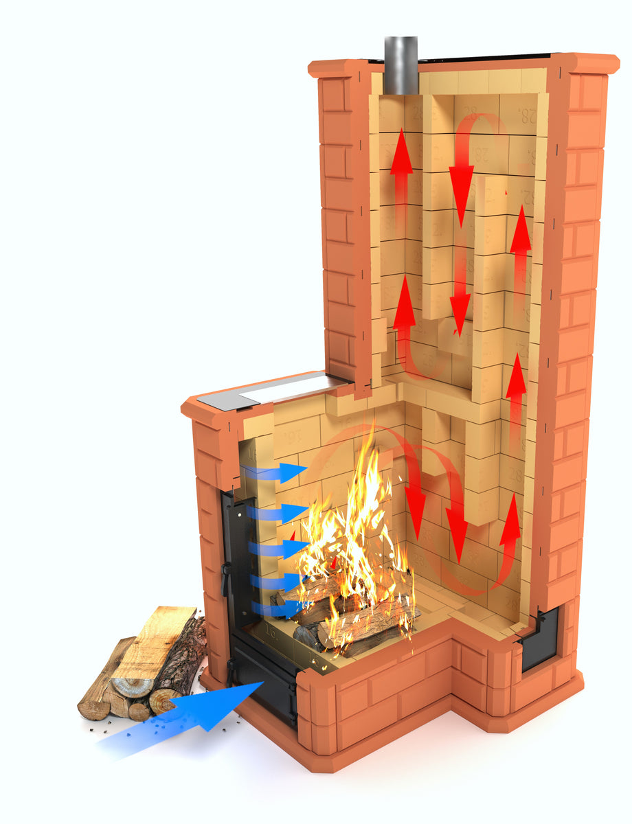 Lapland Home Masonry Heater Kit – Canada Masonry Heater Kits