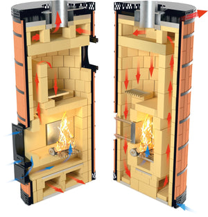 Yukon Sauna Masonry Heater Kit